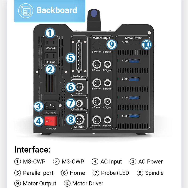 BulkMan3D DDCS V4.1 4 Eksenli  - Ddcs V4.1 4 Axis Cnc Offline Controller incelemesi ve fiyatı