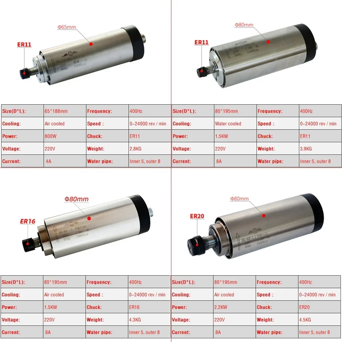 CNC Hava Soğutmalı 800W 1500W  - Er20 Collet Chuck Spindle Motor 220V incelemesi ve fiyatı