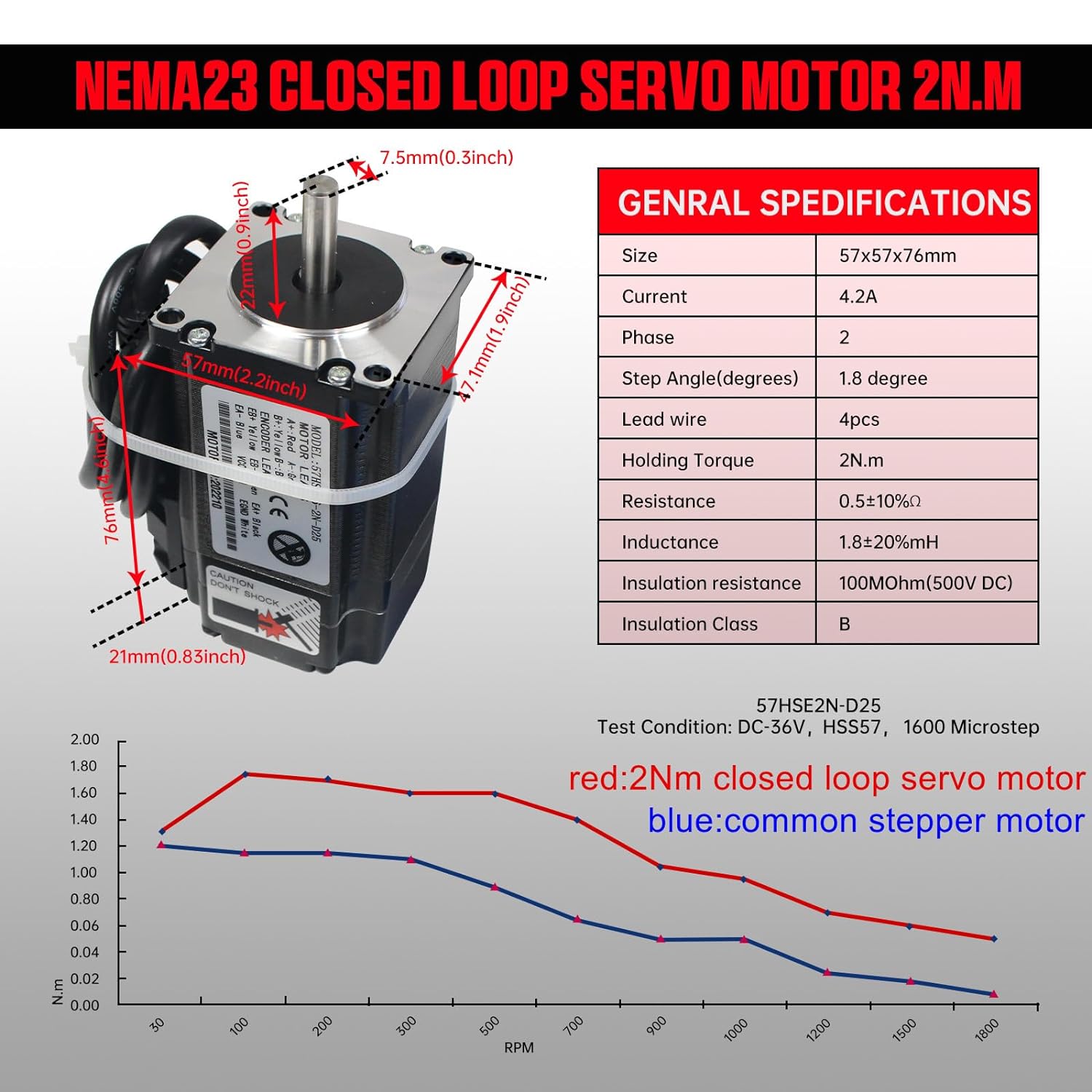 [AB] 2N.m Nema23 Kapalı Döngü  - Nema 23 Closed Loop Stepper Motor Driver Kit incelemesi ve fiyatı
