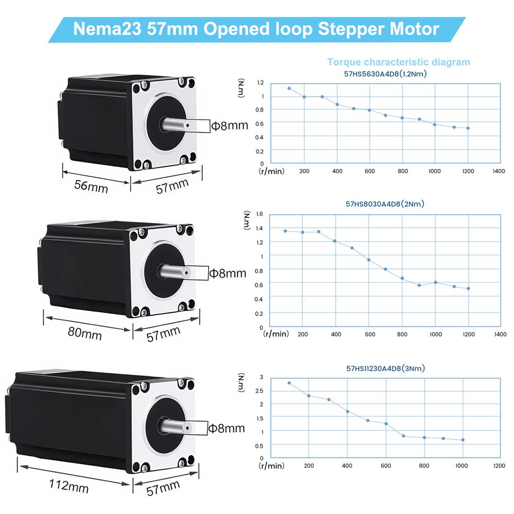 Planet Redüktör 57/86mm Step M - Planetary Gearbox Reducer Nema 23 34 incelemesi ve fiyatı