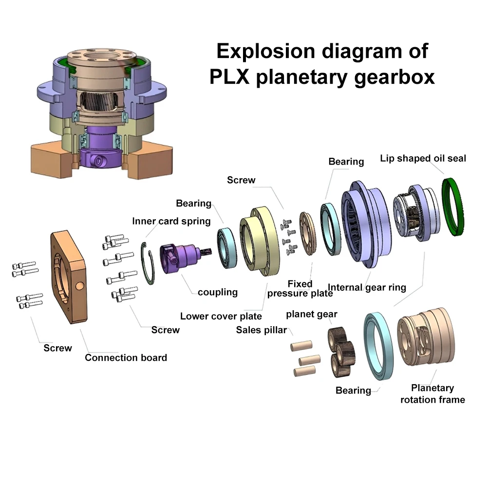 Dairesel Flanş Helisel Dişli P - Planetary Gearbox Reducer Nema 23 34 incelemesi ve fiyatı