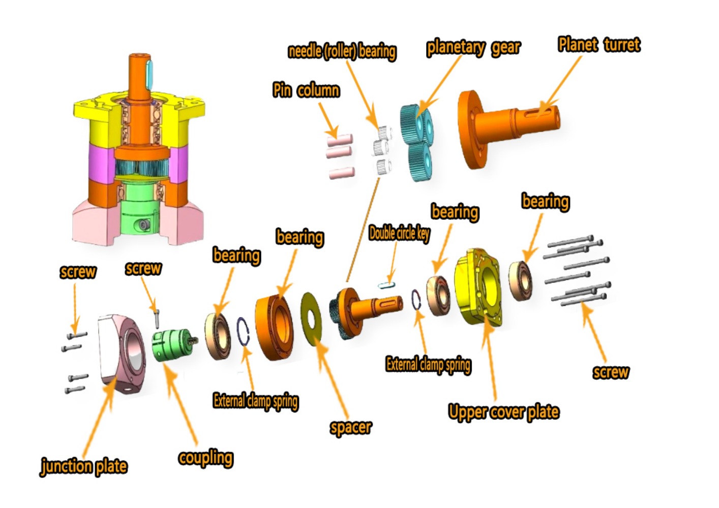 Gezegen Dişli Kutulu Motor Red - Planetary Gearbox Reducer Nema 23 34 incelemesi ve fiyatı