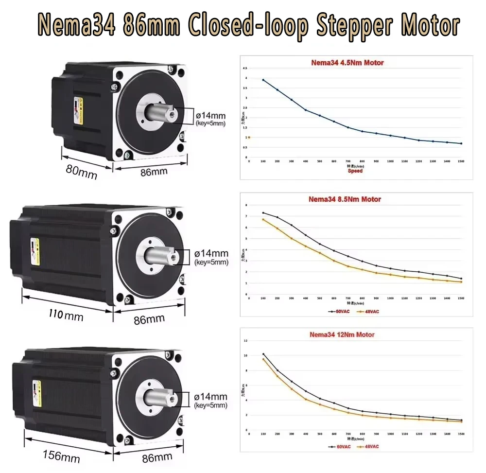 Nema34 86mm Kapalı Döngü Step  - Hybrid Servo Driver Nema 34 8.5Nm incelemesi ve fiyatı