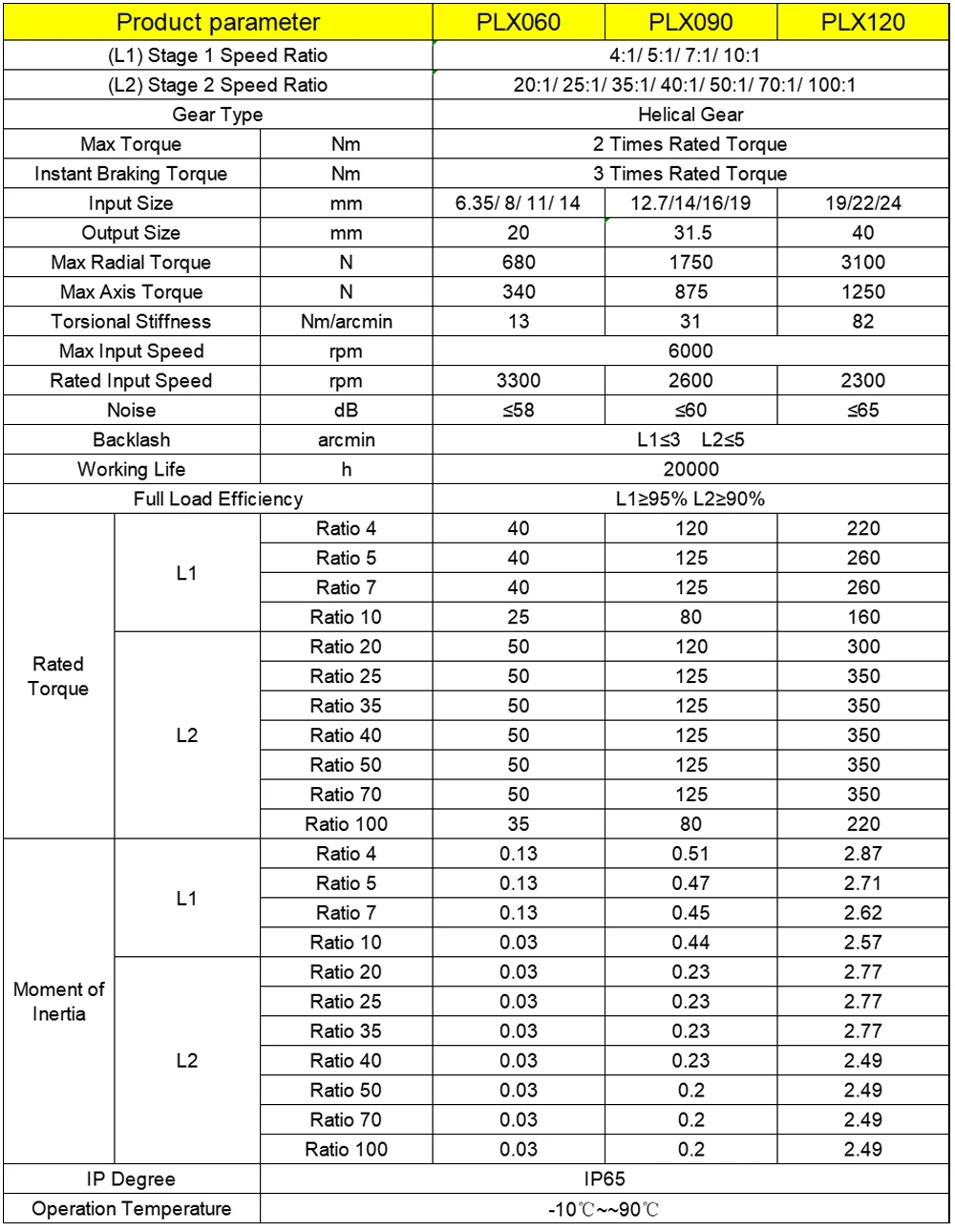 Yüksek Hassasiyetli Helisel Di - Planetary Gearbox Reducer Nema 23 34 incelemesi ve fiyatı