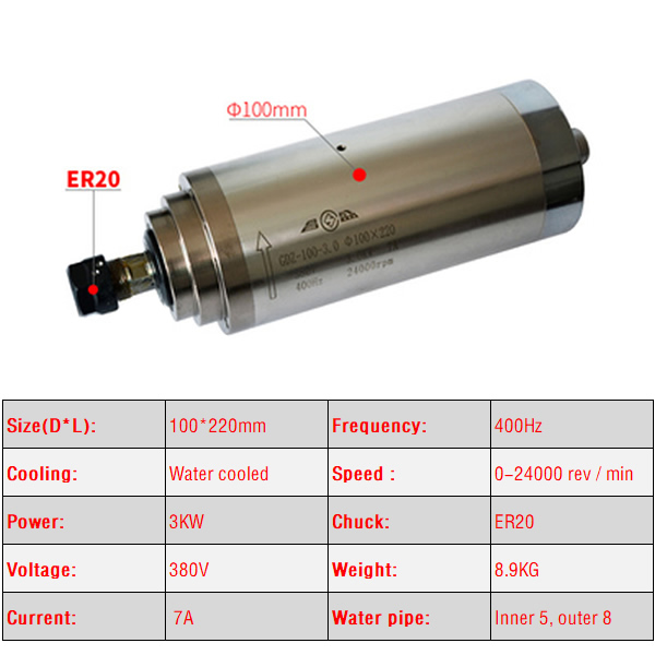 2.2KW 3.0KW 4.5KW CNC mili mot - Er20 Collet Chuck Spindle Motor 220V incelemesi ve fiyatı