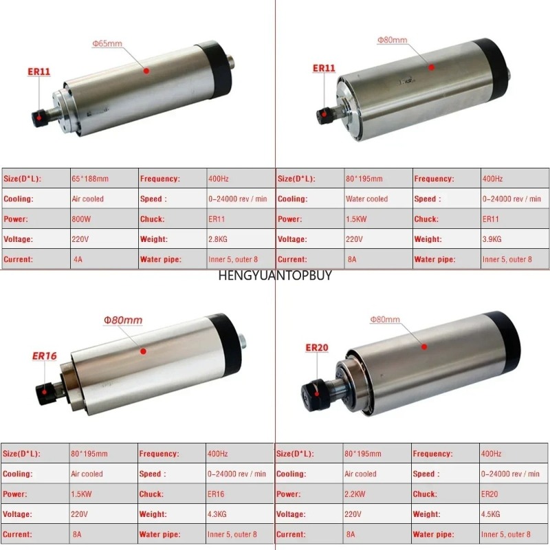 Hava Soğutmalı 800W 1500W 2200 - Er20 Collet Chuck Spindle Motor 220V incelemesi ve fiyatı
